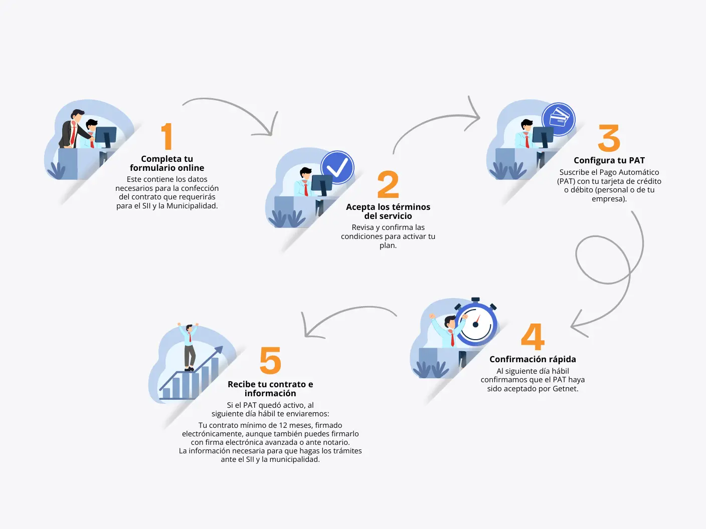 grafica oficina virtual